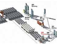 灰砂蒸壓磚生產(chǎn)線(xiàn)
