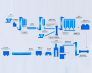 尾礦蒸養(yǎng)磚生產(chǎn)線(xiàn)