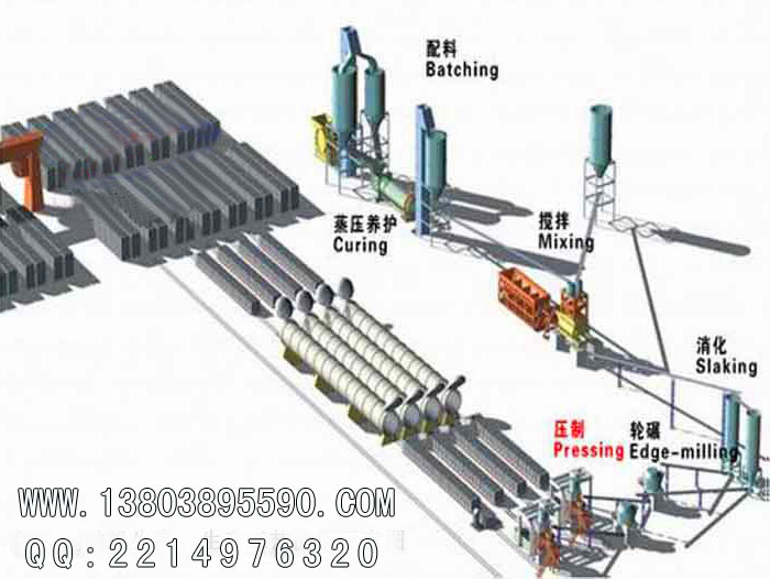 灰砂蒸壓磚生產(chǎn)線(xiàn)